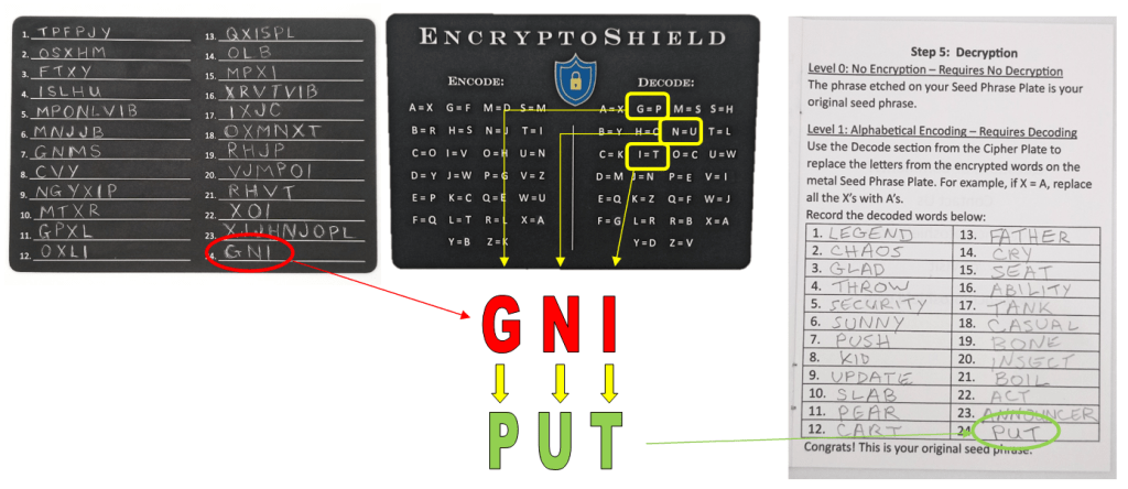 Step 5 - Decryption